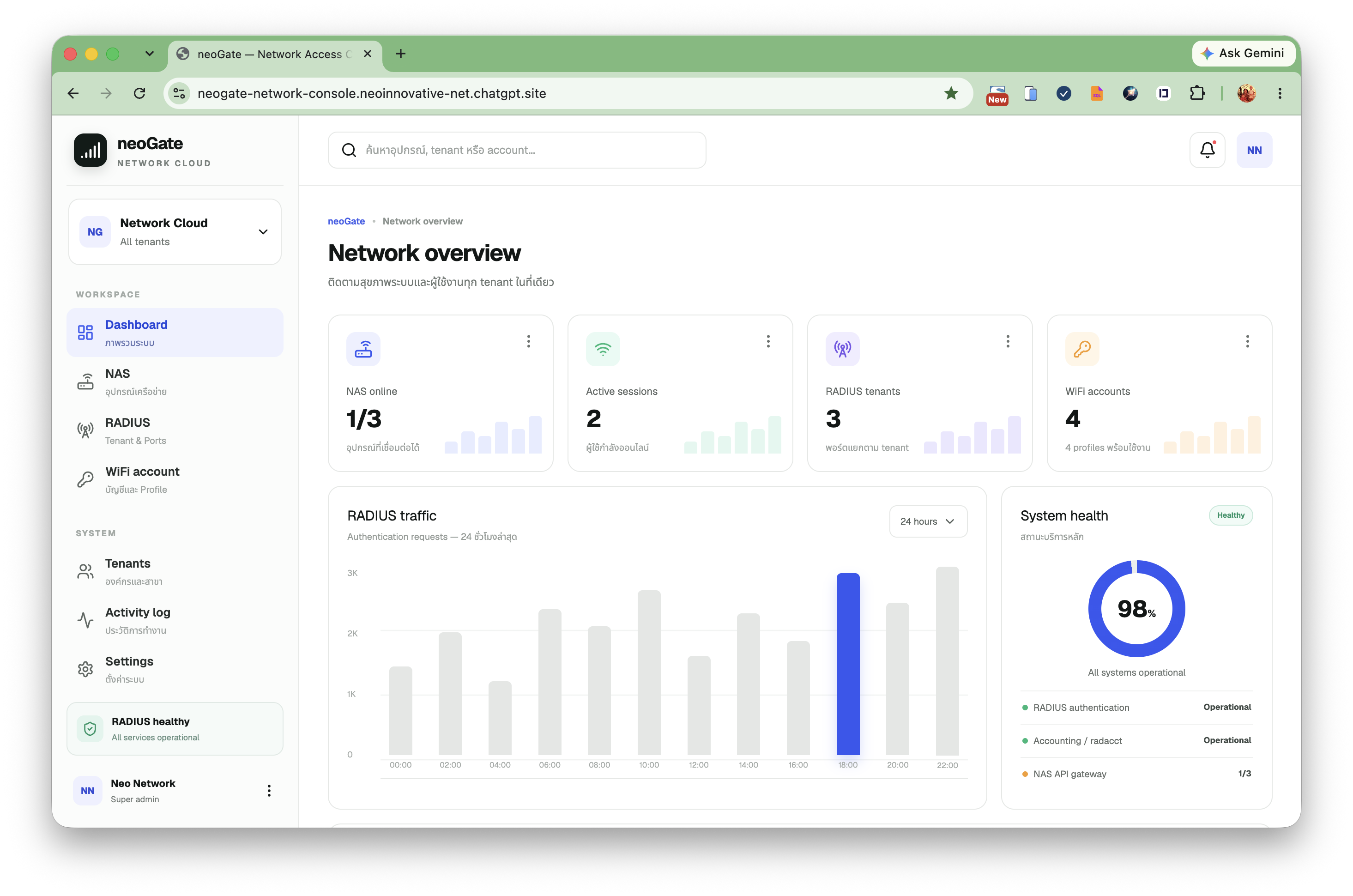 หน้าจอ neoGate - Network Cloud Dashboard
