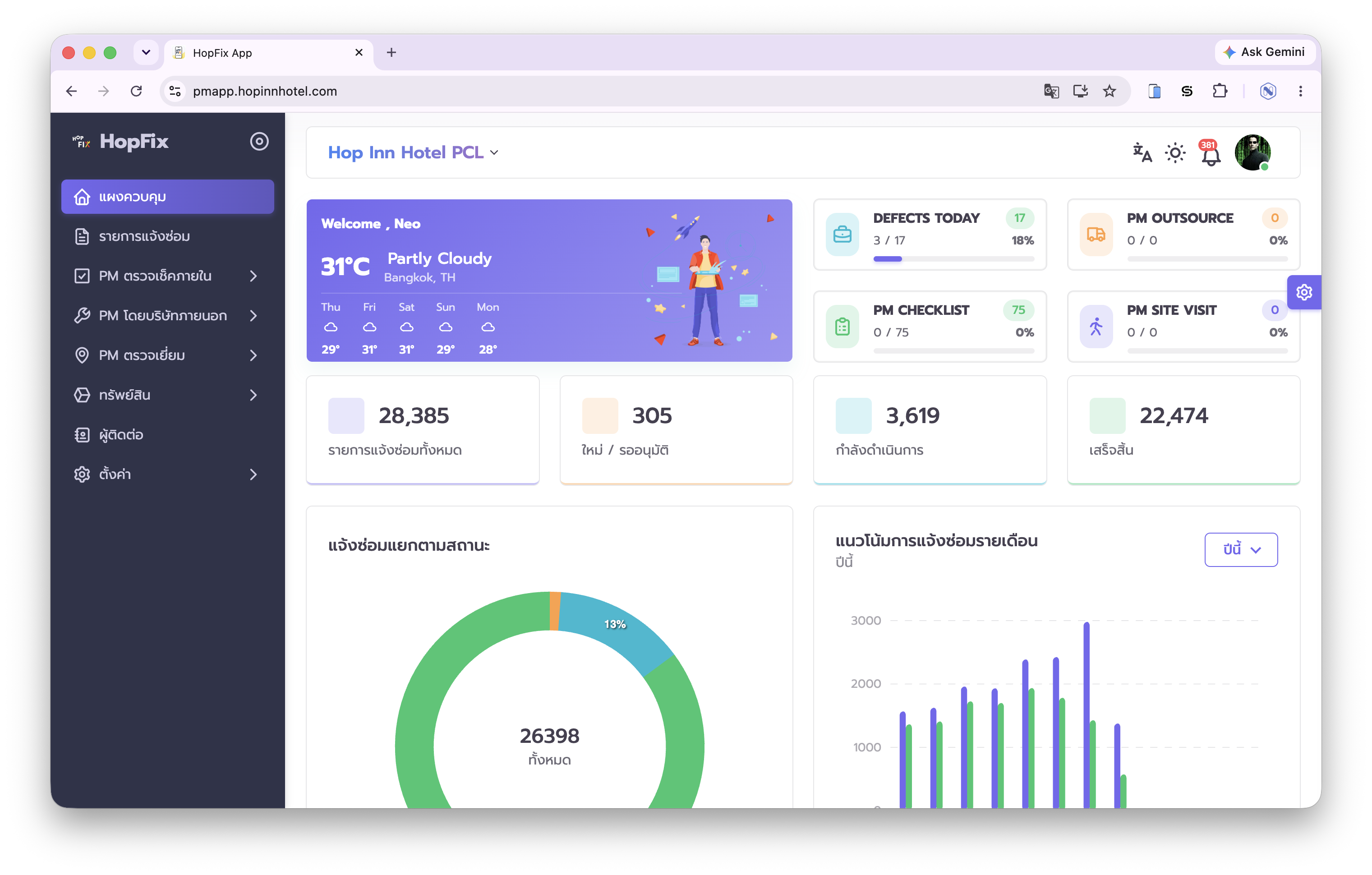 หน้าจอระบบ neoWork - HopFix Dashboard